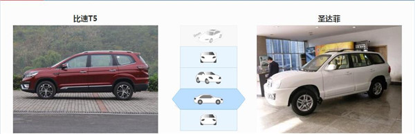 比速T5和华泰圣达菲哪个好 比速T5空间更宽敞