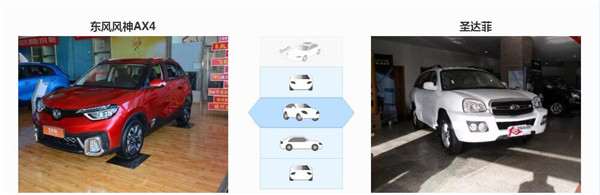 东风风神AX4和华泰圣达菲哪个好 其实这两款车定位是不一样的