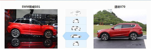 斯威G01和捷途X70哪个好 两款车定位不同