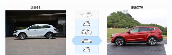 吉利远景S1和捷途X70哪个好 两款车的差距还是挺明显的