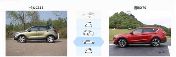 长安CS15和捷途X70哪个好 捷途X70配置更高