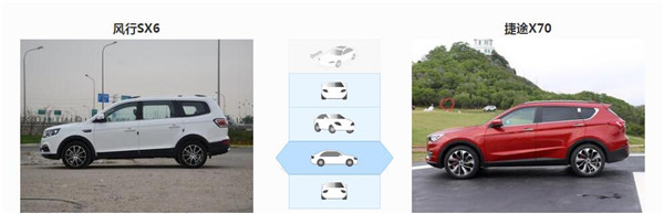 风行SX6和捷途X70哪个好 风行SX6可选择更多