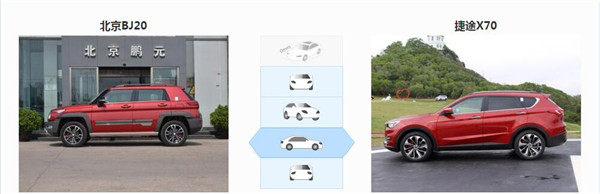 北京（BJ）20和捷途X70哪个好 北京（BJ）20外观更霸气