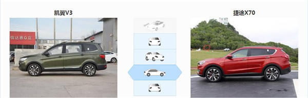 凯翼V3和捷途X70哪个好 凯翼V3属于入门级别车型