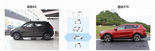 英致G3和捷途X70哪个好 英致G3是入门级别车型