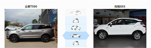 众泰T500和传祺GS3哪个好 其实这两款车定位不同