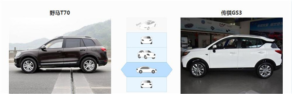 野马T70和传祺GS3哪个好 野马T70在空间上稍占优势
