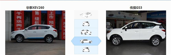 华泰XEV260和传祺GS3哪个好 华泰XEV260是纯电动车型
