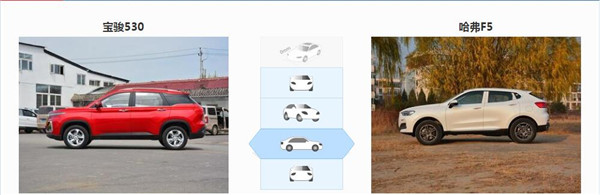 宝骏530和哈弗F5哪个好 同样性价比都很高