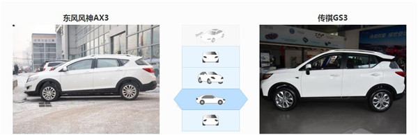 风神AX3和传祺GS3哪个好，风神AX3售价更亲民
