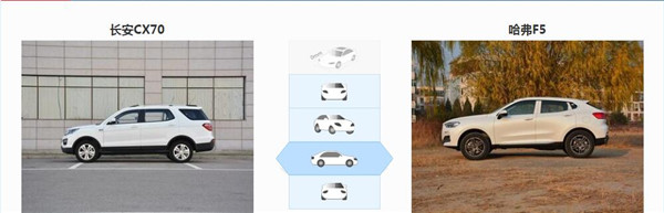 长安CX70和哈弗F5哪个好 长安CX70空间更大