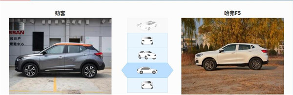 日产劲客和哈弗F5哪个好 哈弗F5性价比更高