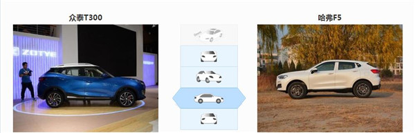 众泰T300和哈弗F5哪个好 众泰T300是入门车型