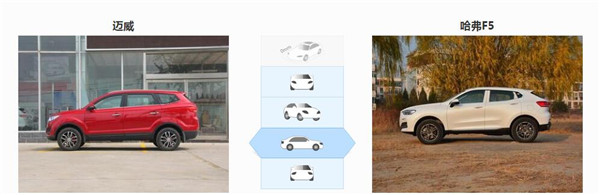 力帆迈威和哈弗F5哪个好 哈弗F5完胜