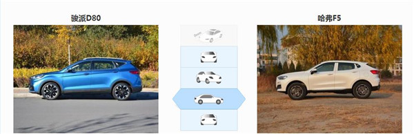 骏派D80和哈弗F5哪个好 哈弗F5动力更强劲