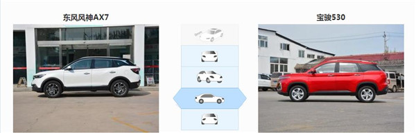 风神AX7和宝骏530哪个好 两款车型各有优势