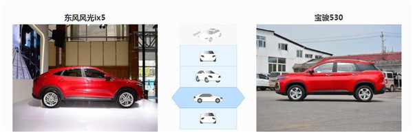 风光ix5和宝骏530哪个好 两款车型定位不同