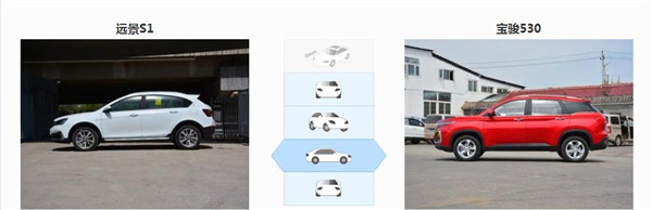 吉利远景S1和宝骏530哪个好 宝骏530的配置更高