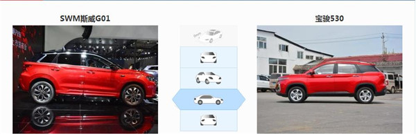 斯威G01和宝骏530哪个好 宝骏530保有量更多