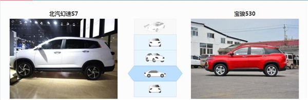 北汽幻速S7和宝骏530哪个好 幻速S7空间有优势