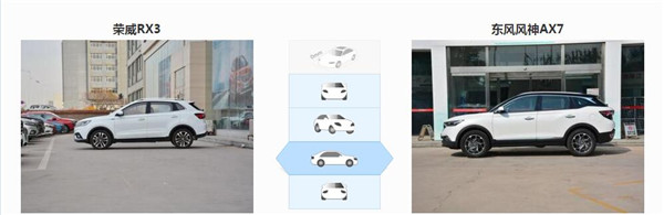 荣威RX3和风神AX7哪个好 风神AX7空间更宽敞