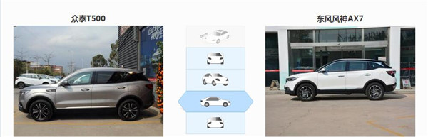 众泰T500和风神AX7哪个好 两款车型各有各的优点