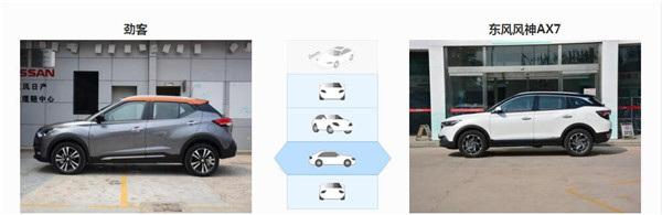 日产劲客和风神AX7哪个好 两款车型定位不同
