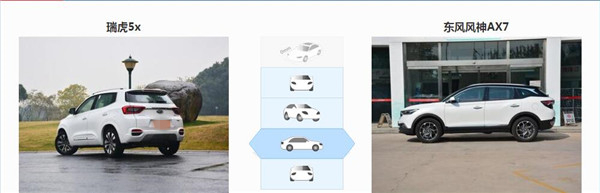 奇瑞瑞虎5X和风神AX7哪个好 风神AX7的空间更大