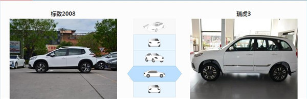 标致2008和瑞虎3哪个好 瑞虎3的性价比更高