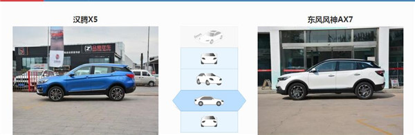 汉腾X5和风神AX7哪个好 风神AX7的配置更高