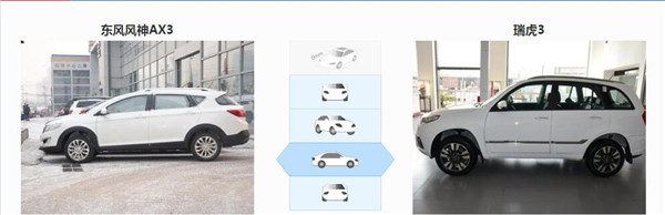 风神AX3和瑞虎3哪个好 风神AX3可选择更多