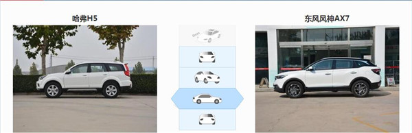 哈弗H5和风神AX7哪个好 哈弗H5动力更好