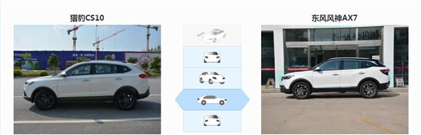 猎豹CS10和风神AX7哪个好 两款车型各有优劣