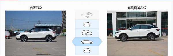 启辰T60和风神AX7哪个好 风神AX7空间更宽敞