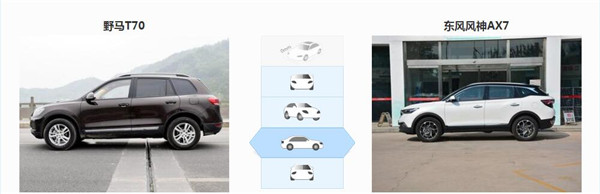 野马T70和风神AX7哪个好 两款车型都有自己的优点