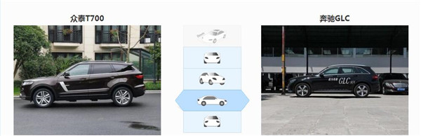 众泰T700和奔驰GLC哪个好 众泰T700售价更便宜