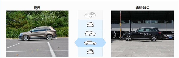 福特锐界和奔驰GLC哪个好 福特锐界的空间更大