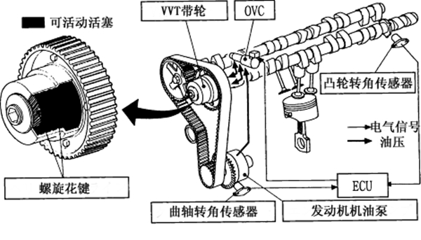 vvt发动机是什么意思 vvt技术使得汽车燃油更加经济化