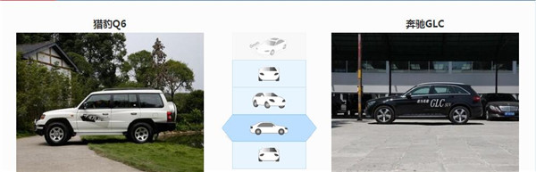 猎豹Q6和奔驰GLC哪个好 猎豹Q6的空间要更宽敞些
