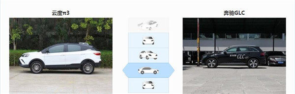 云度π3和奔驰GLC哪个好 云度π3是纯电动车型