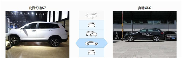 北汽幻速S7和奔驰GLC哪个好 北汽幻速S7的售价便宜