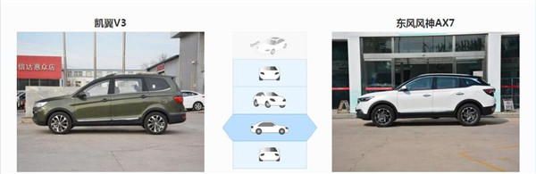 凯翼V3和风神AX7哪个好 风神AX7配置更高