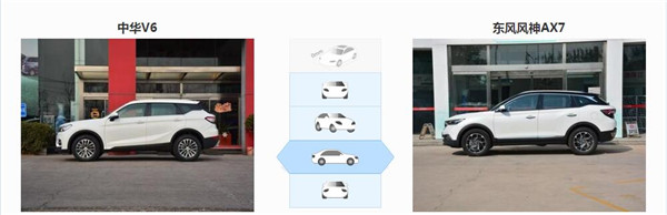 中华V6和风神AX7哪个好 两款车型各有优势