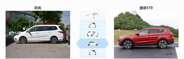 欧尚COS1°和捷途X70哪个好 欧尚COS1°空间更大
