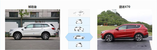 福特撼路者和捷途X70哪个好 两款车型消费人群不同
