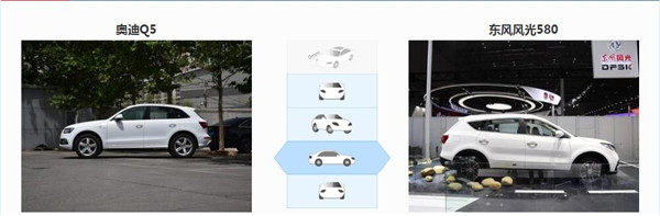 奥迪Q5和东风风光580哪个好 这两款车不是一个级别