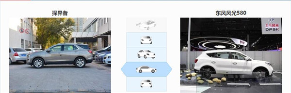 雪佛兰探界者和东风风光580哪个好，探界者的配置更高