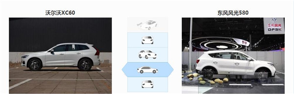 沃尔沃XC60和东风风光580哪个好 沃尔沃XC60配置更高