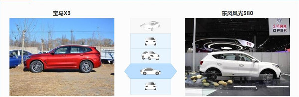 宝马X3和东风风光580哪个好 宝马X3配置更高