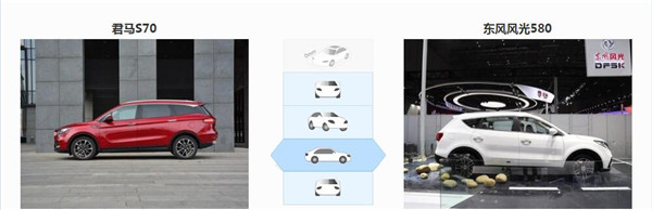 君马S70和东风风光580哪个好 这两款车型性价比都很高